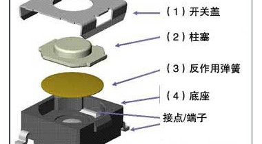 輕觸開關(guān)內(nèi)部結(jié)構(gòu)圖