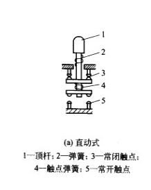 行程開關(guān)符號(hào)和分類