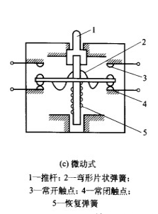 行程開關(guān)符號(hào)和分類