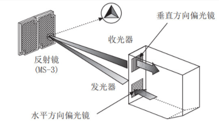 光電開關(guān)怎么接控制器？