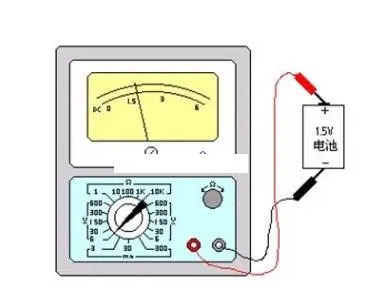 萬(wàn)用表怎么使用